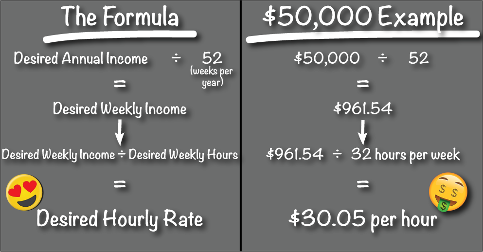 Earn A 50 000 Hairdresser Salary With My Secret Formula